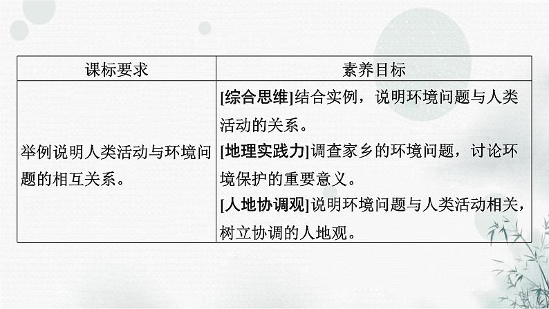 湘教版高中地理选择性必修3第1章第2节人类活动与环境问题教学课件第2页