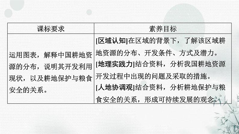 湘教版高中地理选择性必修3第2章第1节耕地资源与国家粮食安全教学课件07