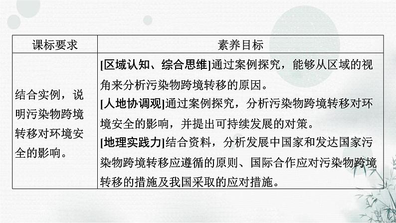 湘教版高中地理选择性必修3第3章第3节污染物跨境转移与环境安全教学课件02