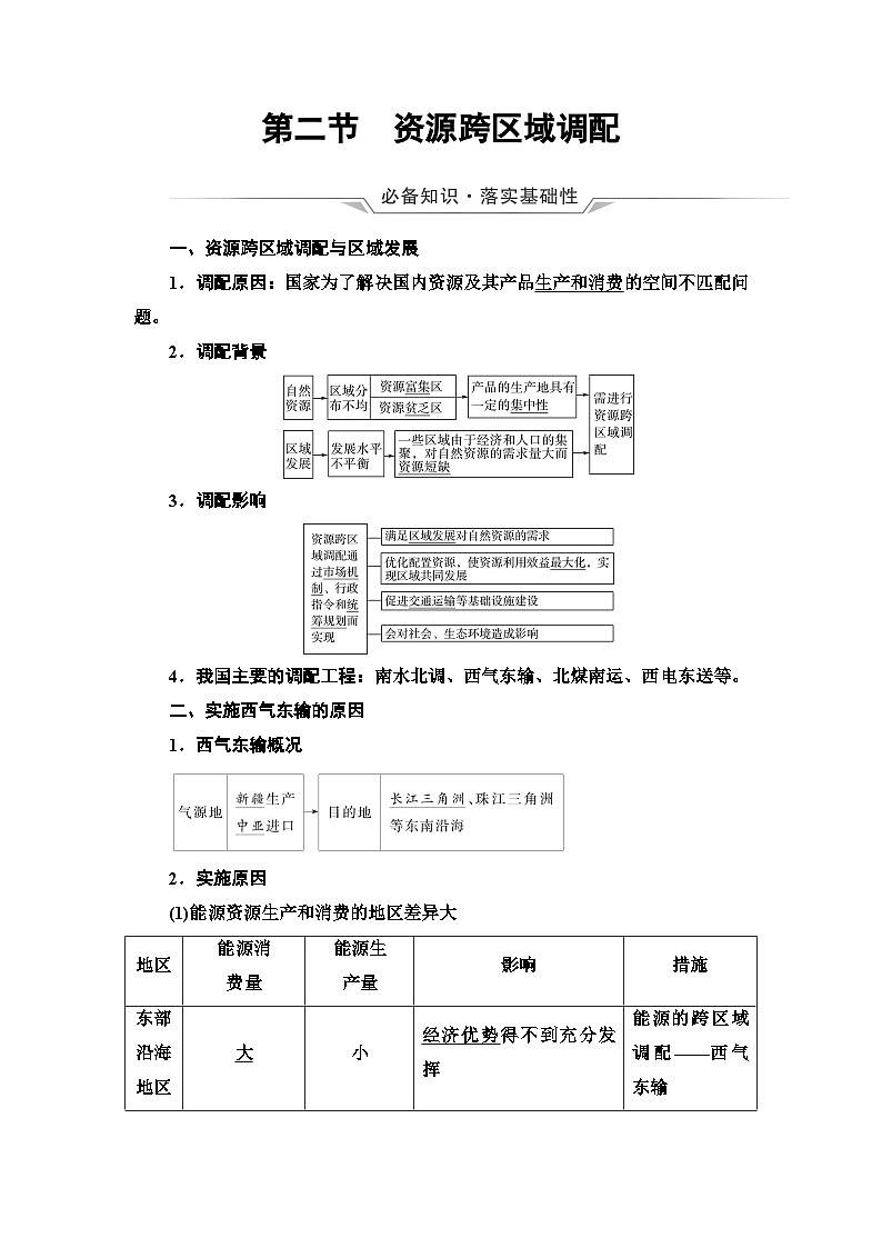 高考地理一轮复习第15章第2节资源跨区域调配学案第1页