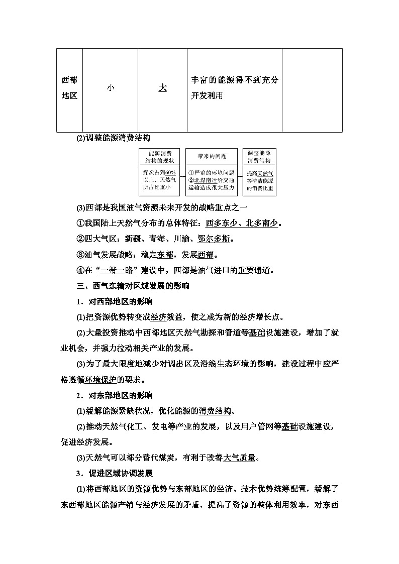 高考地理一轮复习第15章第2节资源跨区域调配学案第2页