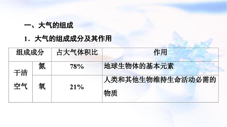 高考地理一轮复习第2章第1节大气的组成和垂直分层大气受热过程课件第3页