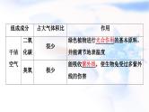 高考地理一轮复习第2章第1节大气的组成和垂直分层大气受热过程课件