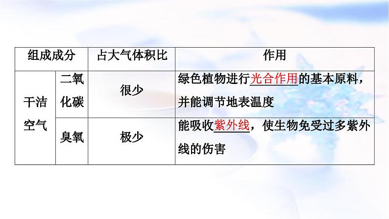 高考地理一轮复习第2章第1节大气的组成和垂直分层大气受热过程课件第4页