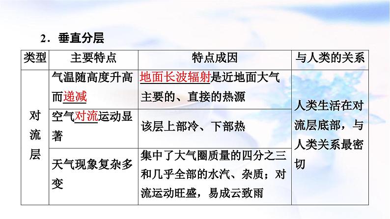 高考地理一轮复习第2章第1节大气的组成和垂直分层大气受热过程课件第8页