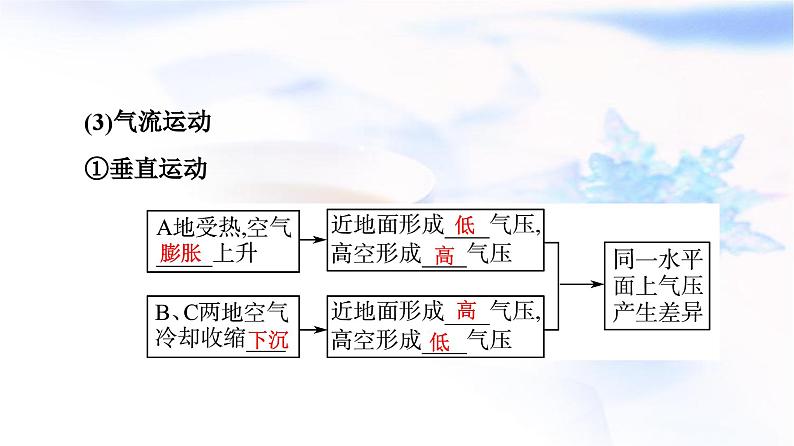 高考地理一轮复习第2章第2节大气运动课件05