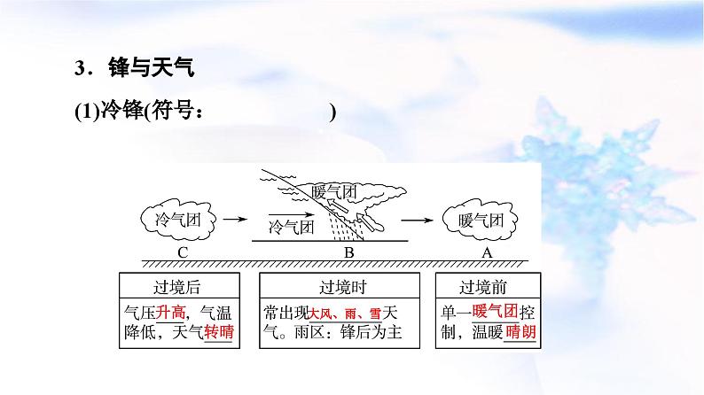 高考地理一轮复习第2章第3节常见天气系统课件05