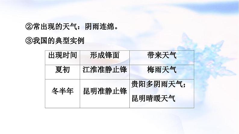 高考地理一轮复习第2章第3节常见天气系统课件08