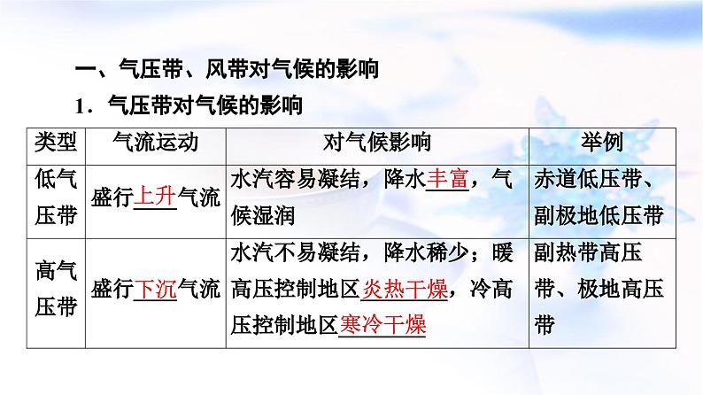 高考地理一轮复习第2章第5节气压带和风带对气候的影响课件03