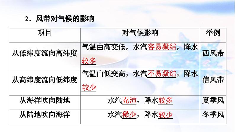 高考地理一轮复习第2章第5节气压带和风带对气候的影响课件04