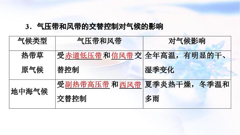 高考地理一轮复习第2章第5节气压带和风带对气候的影响课件05