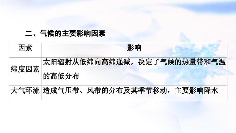 高考地理一轮复习第2章第5节气压带和风带对气候的影响课件06