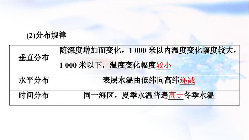 高考地理一轮复习第3章第2节海水的性质海水的运动课件04