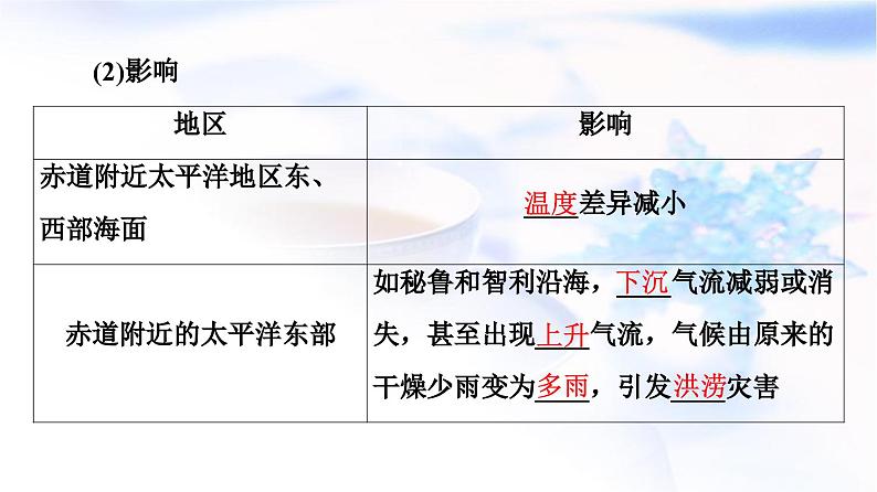 高考地理一轮复习第3章第4节海—气相互作用课件08