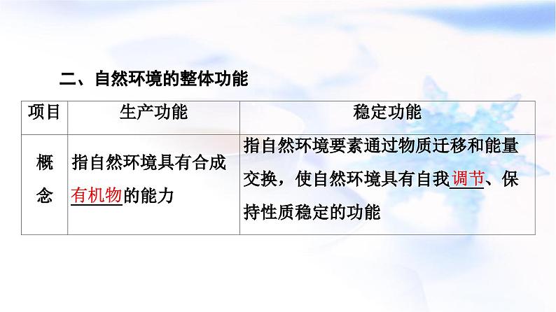 高考地理一轮复习第5章第2节自然环境的整体性课件05