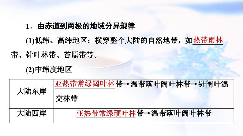 高考地理一轮复习第5章第3节自然环境的地域差异性课件06