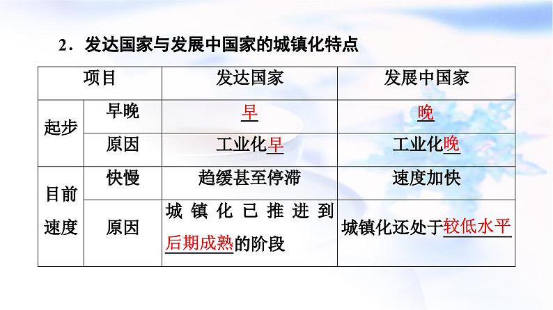 高考地理一轮复习第8章第2节城镇化地域文化与城乡景观课件07