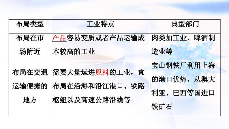 高考地理一轮复习第9章第2节工业区位因素及其变化服务业区位因素及其变化课件07