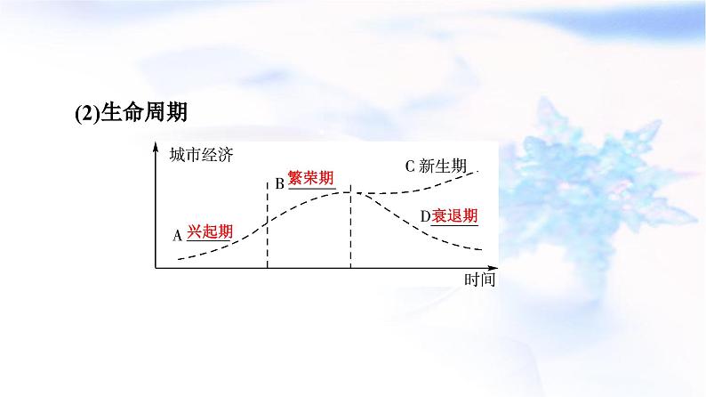 高考地理一轮复习第13章第2节资源枯竭型城市的转型发展课件04