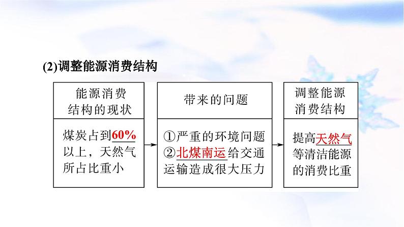 高考地理一轮复习第15章第2节资源跨区域调配课件07