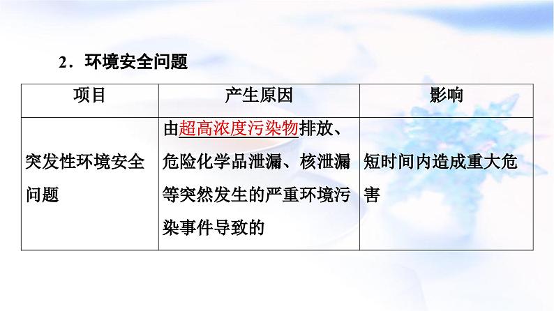 高考地理一轮复习第18章第1节环境安全对国家安全的影响环境污染与国家安全课件05