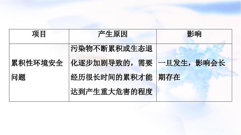 高考地理一轮复习第18章第1节环境安全对国家安全的影响环境污染与国家安全课件06