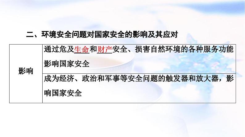 高考地理一轮复习第18章第1节环境安全对国家安全的影响环境污染与国家安全课件07