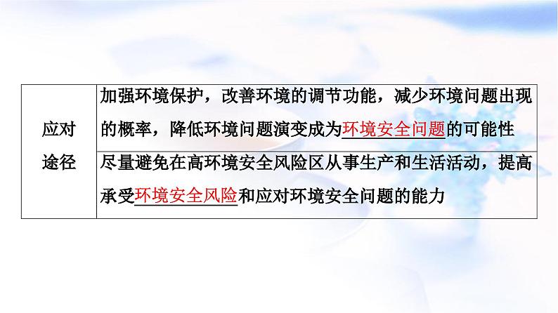 高考地理一轮复习第18章第1节环境安全对国家安全的影响环境污染与国家安全课件08