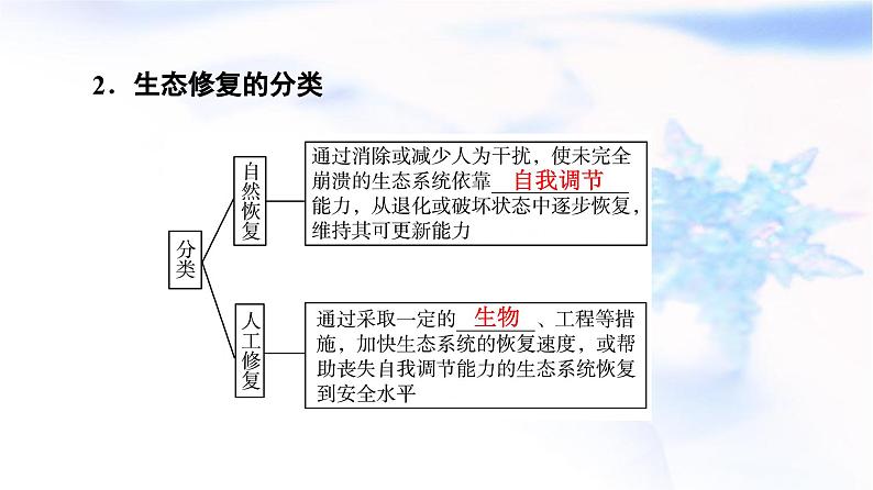 高考地理一轮复习第18章第2节生态保护与国家安全全球气候变化与国家安全课件06