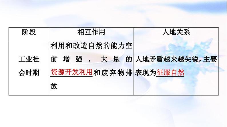 高考地理一轮复习第19章第1节走向生态文明课件05