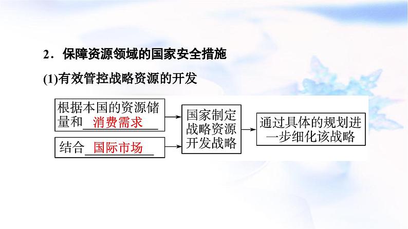 高考地理一轮复习第19章第2节国家战略与政策国际合作课件04