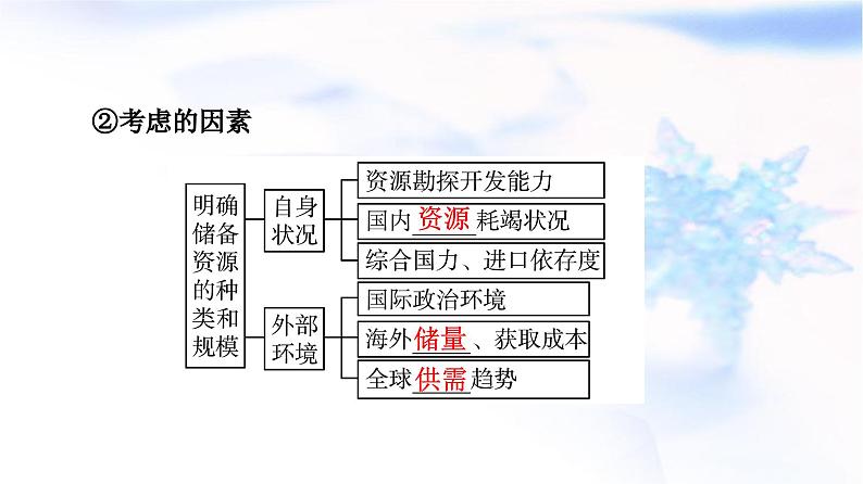 高考地理一轮复习第19章第2节国家战略与政策国际合作课件06