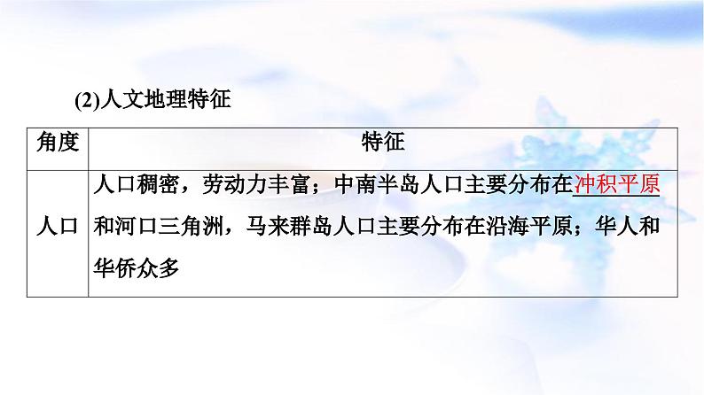 高考地理一轮复习第20章第1节世界热点地区课件08