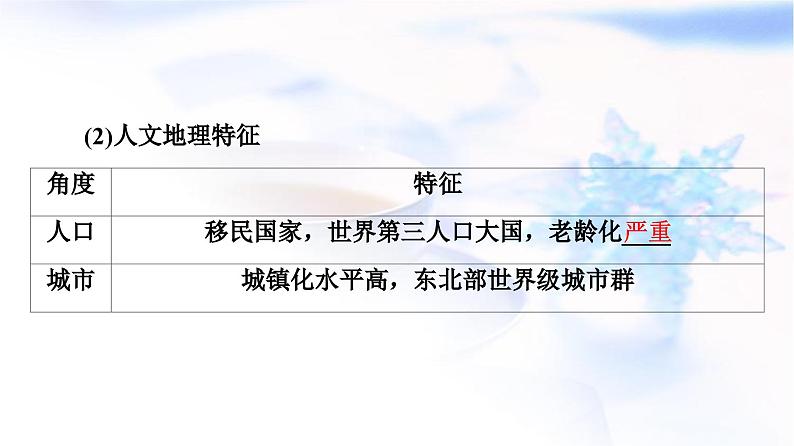 高考地理一轮复习第20章第2节世界重要国家课件第6页