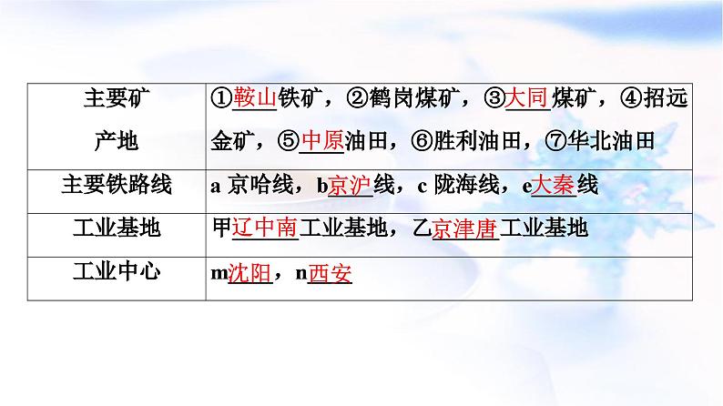 高考地理一轮复习第21章第1节北方地区和南方地区课件06