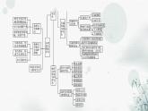 湘教版高中地理選擇性必修3章末整合提升2教學(xué)課件