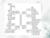 湘教版高中地理选择性必修3章末整合提升3教学课件
