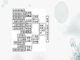湘教版高中地理选择性必修3本册整合提升教学课件