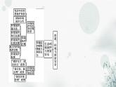 湘教版高中地理选择性必修3本册整合提升教学课件