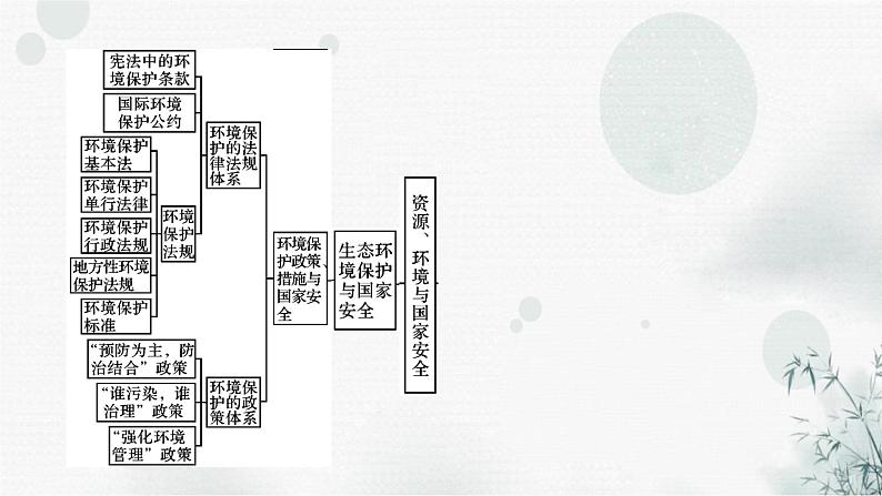 湘教版高中地理选择性必修3本册整合提升教学课件05