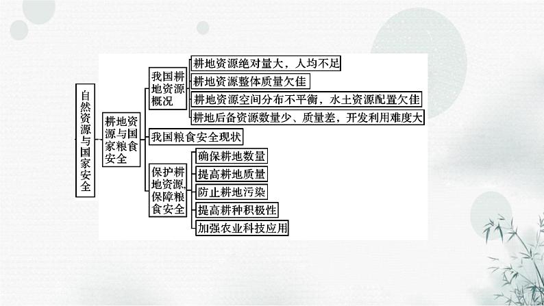 湘教版高中地理选择性必修3本册整合提升教学课件06