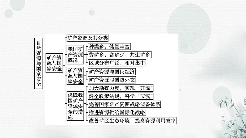 湘教版高中地理选择性必修3本册整合提升教学课件08