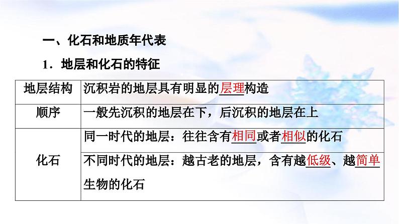 高考地理一轮复习第1章第4节地球的历史地球的圈层结构课件第3页