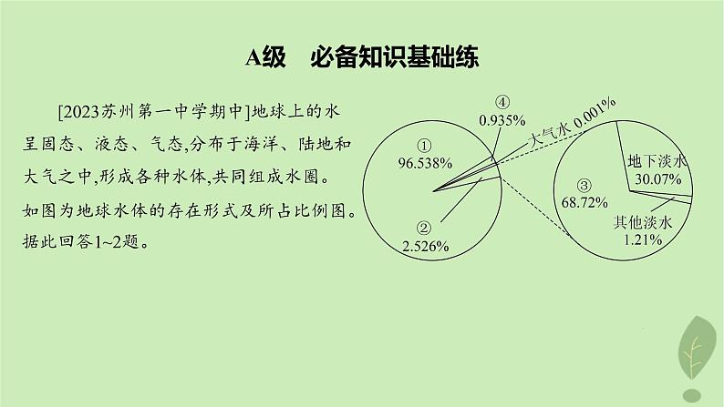 江苏专版2023_2024学年新教材高中地理第二单元从地球圈层看地表环境第二节第一课时水圈的组成海水的性质及作用分层作业课件鲁教版必修第一册02