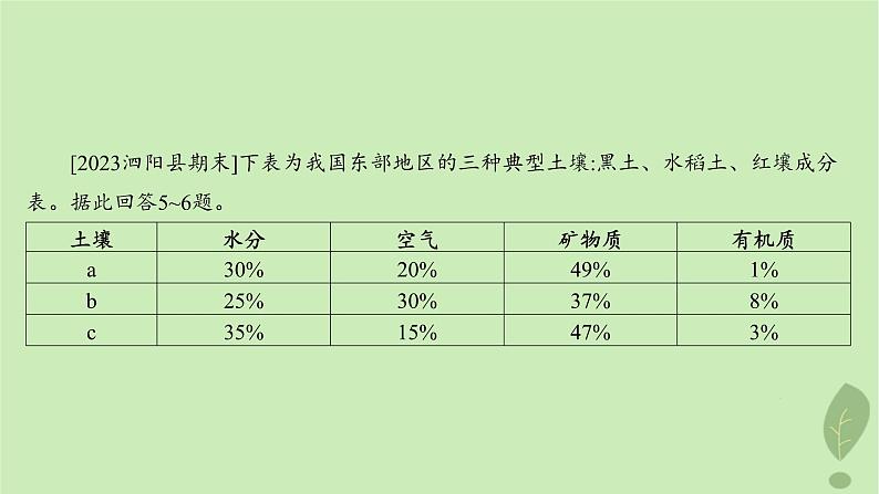 江苏专版2023_2024学年新教材高中地理第三单元从圈层作用看地貌与土壤第四节分析土壤形成的原因分层作业课件鲁教版必修第一册08