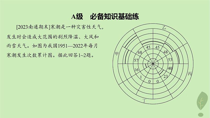 江苏专版2023_2024学年新教材高中地理第四单元从人地作用看自然灾害单元活动地理信息技术应用分层作业课件鲁教版必修第一册03