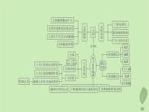 江苏专版2023_2024学年新教材高中地理第一单元从宇宙看地球单元整合课件鲁教版必修第一册