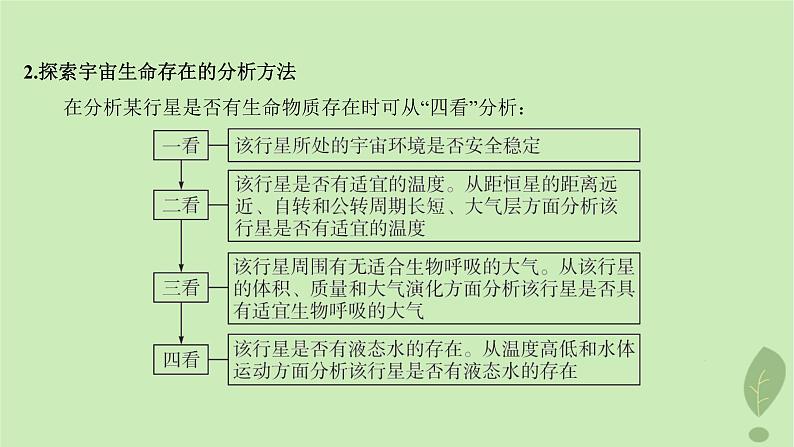 江苏专版2023_2024学年新教材高中地理第一单元从宇宙看地球单元整合课件鲁教版必修第一册07