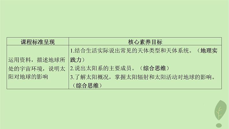 江苏专版2023_2024学年新教材高中地理第一单元从宇宙看地球第一节第一课时宇宙和太阳课件鲁教版必修第一册03