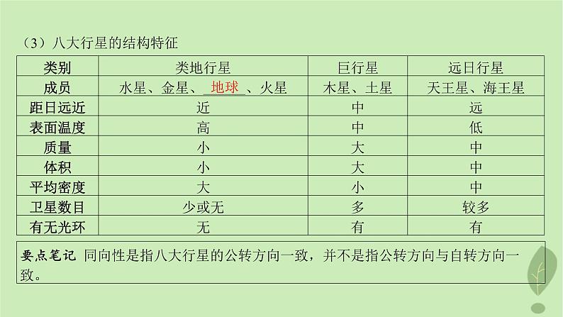 江苏专版2023_2024学年新教材高中地理第一单元从宇宙看地球第一节第二课时地球课件鲁教版必修第一册07